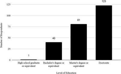 Bridging biosafety and biosecurity gaps: DURC and ePPP policy insights from U.S. institutions